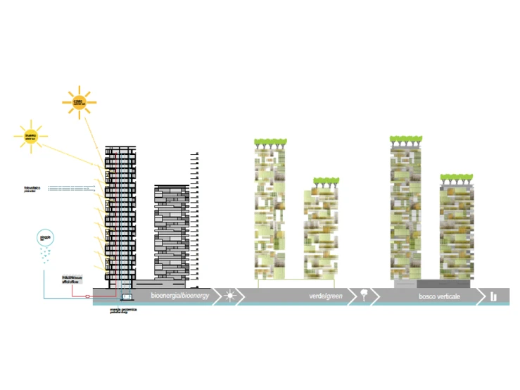 this image has a diagram and description of the various levels of buildings