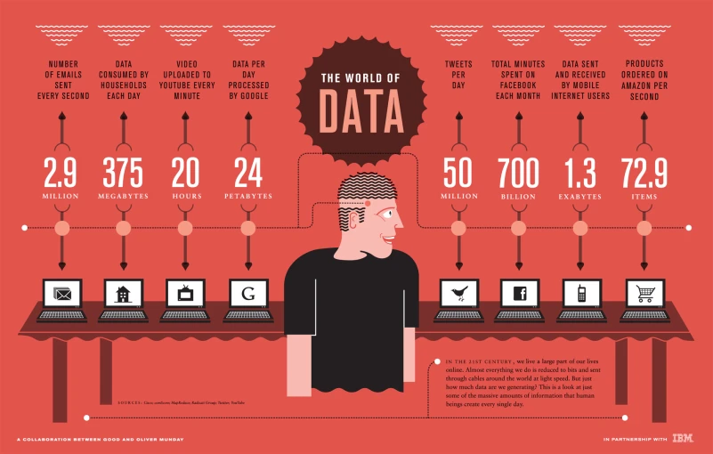 the internet is the new data source