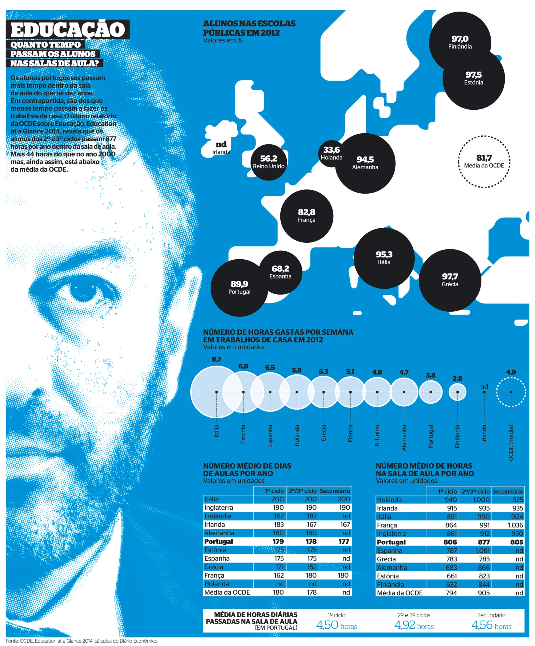 the blueprint with the image of man's face