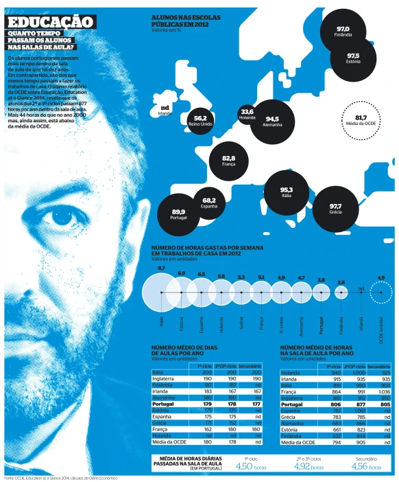 the blueprint with the image of man's face