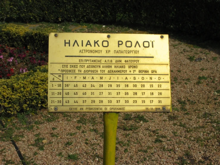 an information sign with numbers on it for different places