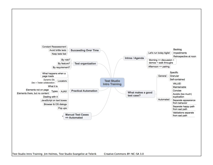 an outline for a project of using the uml