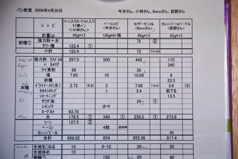there is a sheet with chinese numbers and notes