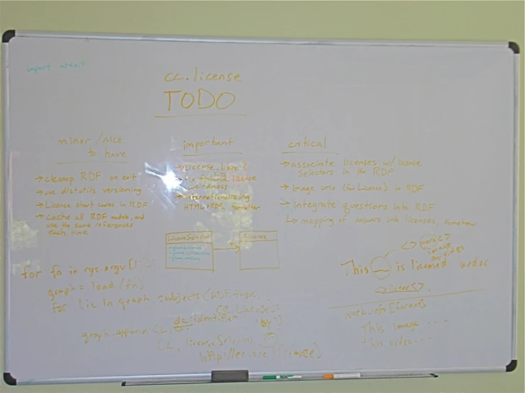 a whiteboard with writing on it sitting in front of a white wall