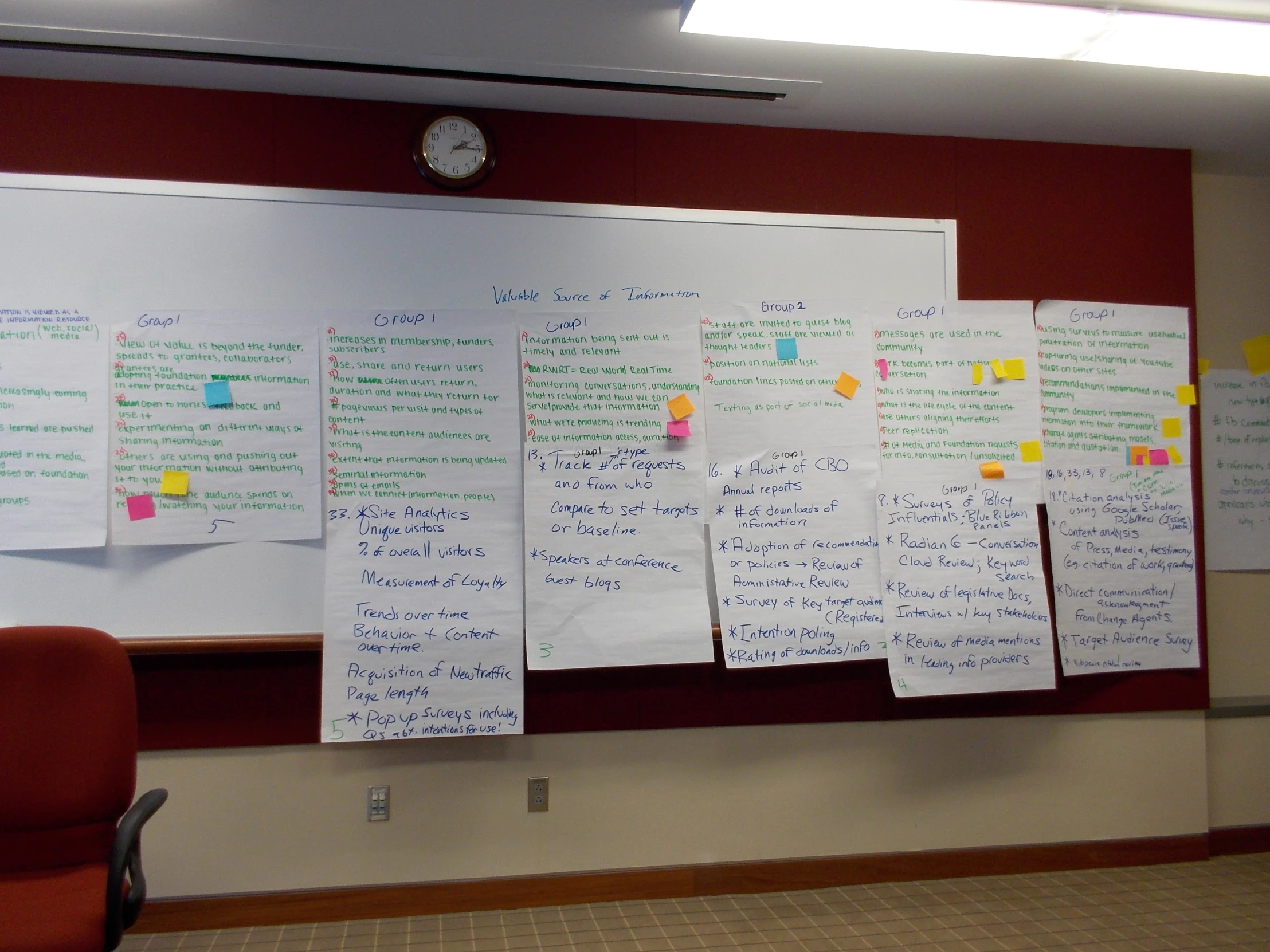 a group of notes pinned to a large board