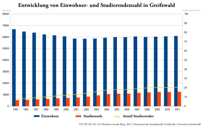 a graph showing the percentage of individual employees, from a company's annual increase to another