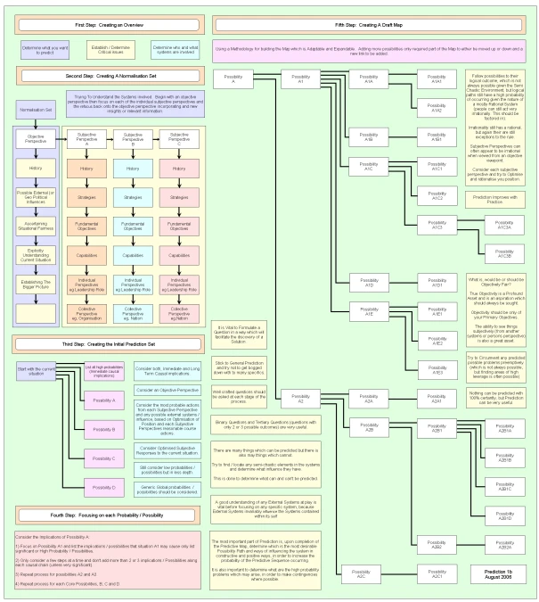 a computer block diagram with different lines and text