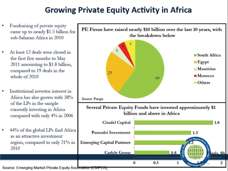 graph with the percentage of individuals who are looking to create privacy policy in africa