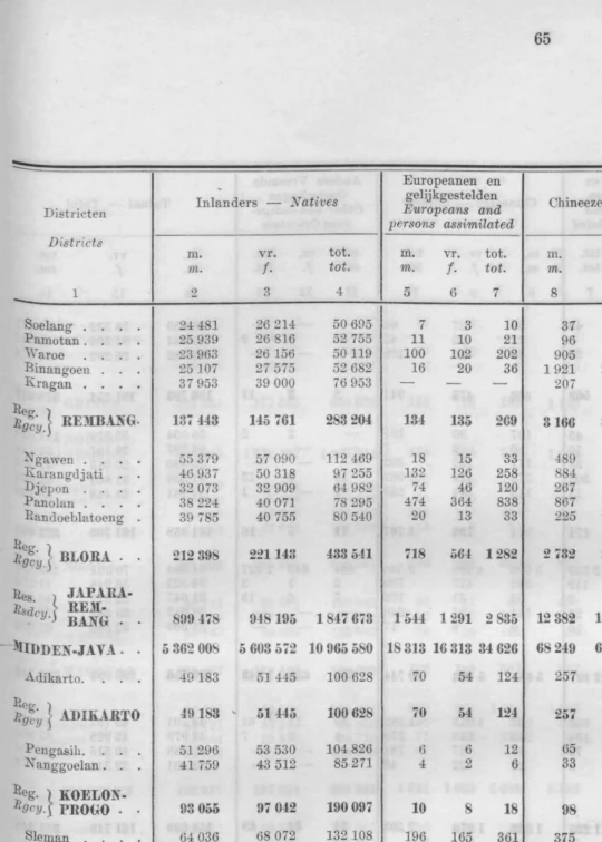 some sort of balance sheet with all the numbers