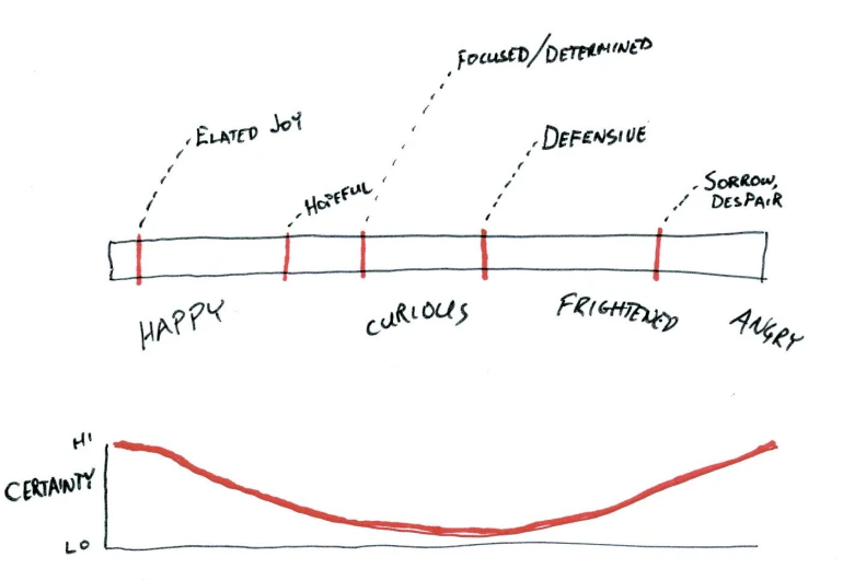 a diagram showing the effect of an obstacle on the road