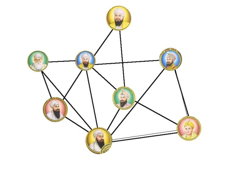 many people's heads connected with two different lines