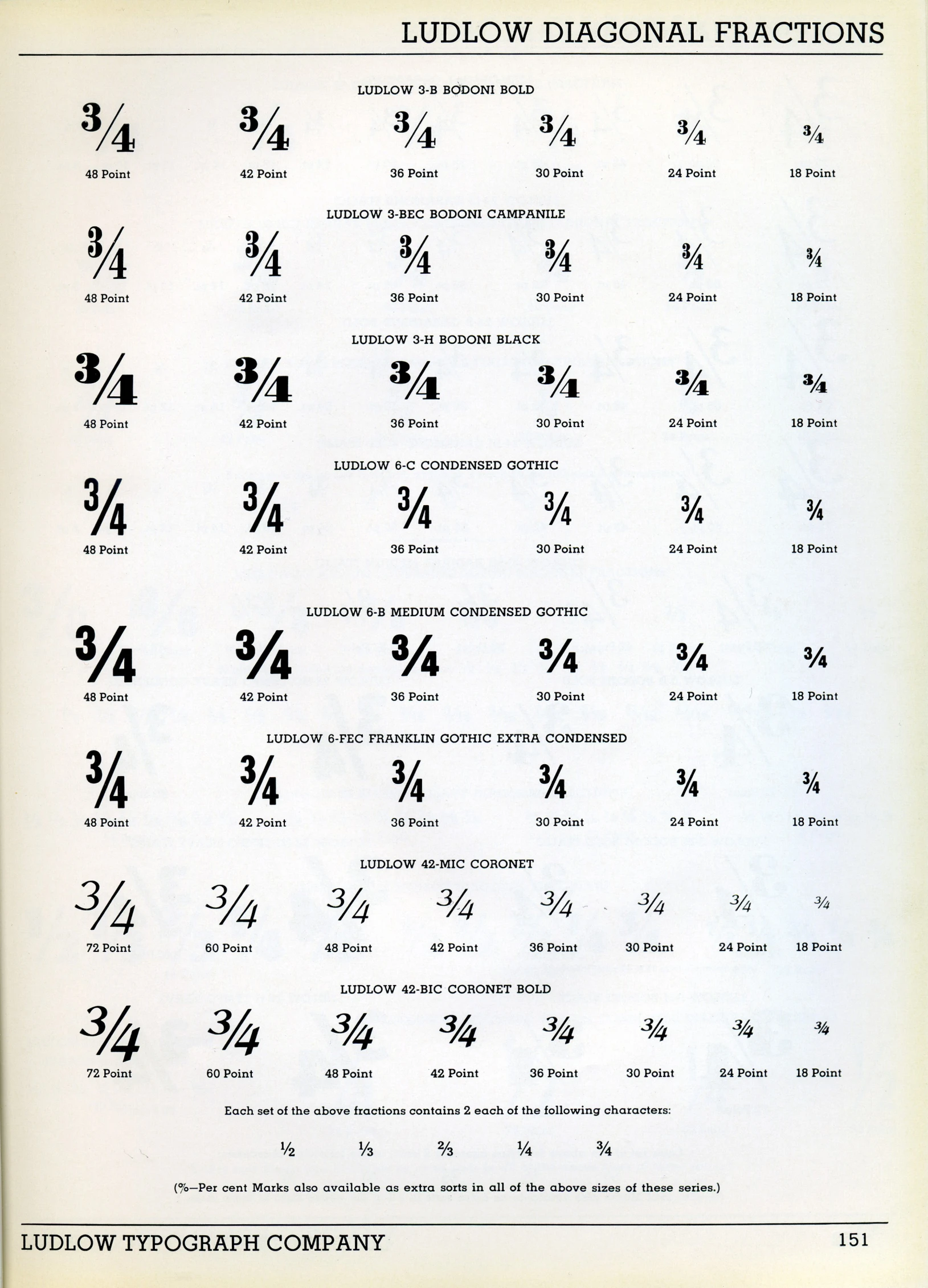 the numbers of foreign languages are shown here