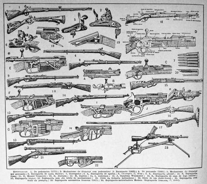 a black and white diagram shows guns of different sizes