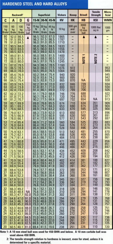 the numbers of items in the paper, and the date for each item