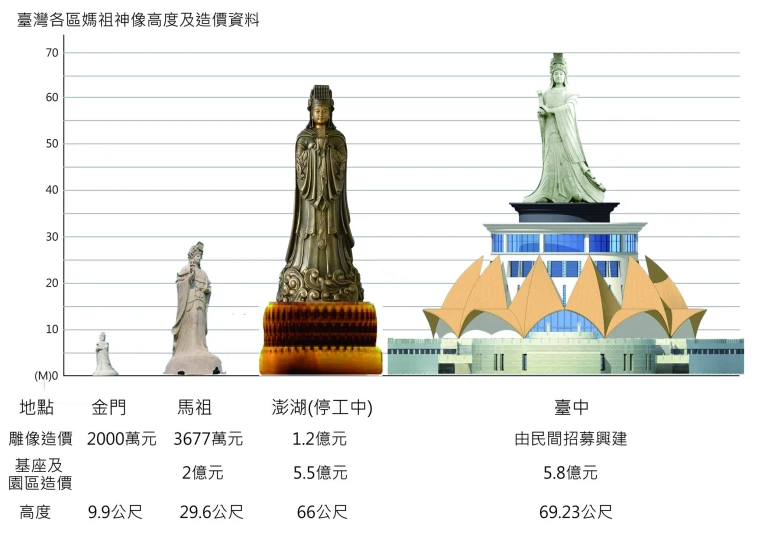 the tallest statues of all nations and their landmarks