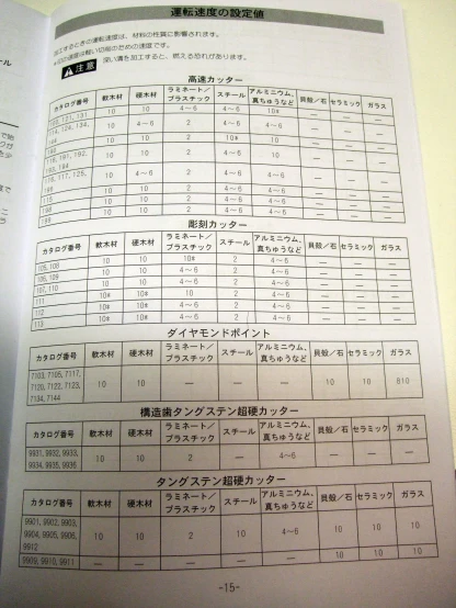 a large book with various types of numbers on it