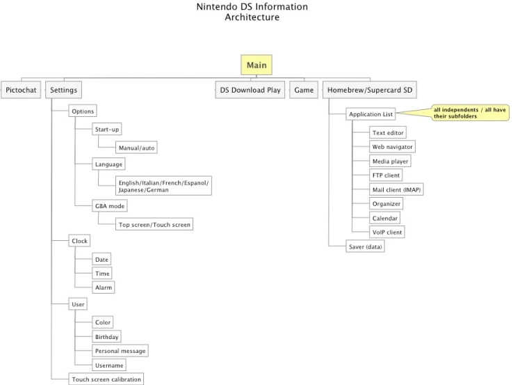 the ump sequence diagram shows where it is currently