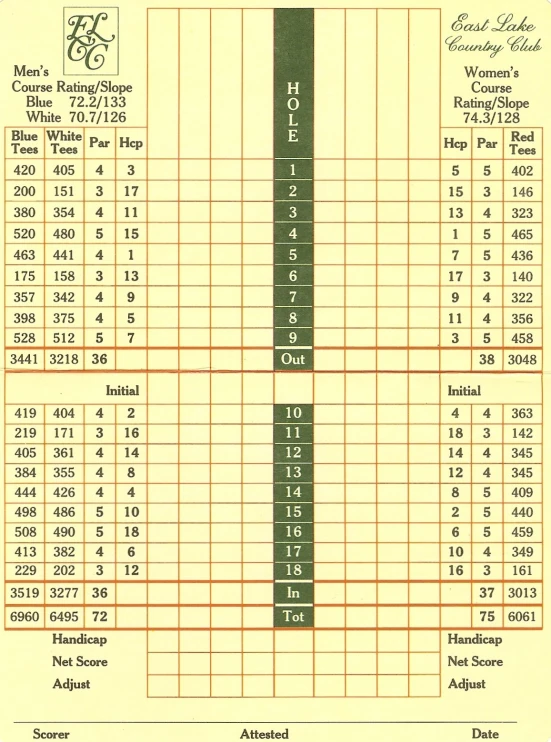 an image of a table with numbers and times