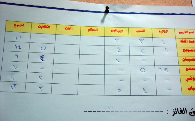 a yellow, red and blue activity board with numbers in arabic