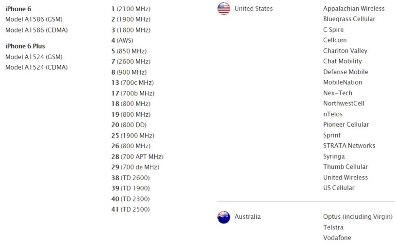 a table with the time zones and clock names