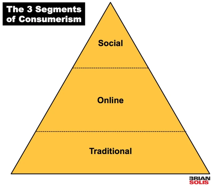the 3 segments of a social pyramid