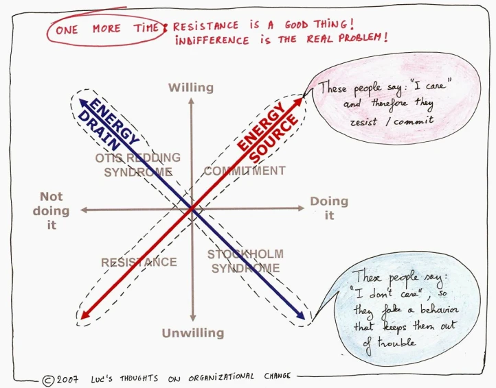 an illustration showing the different ways to describe an argument