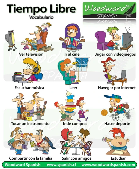the spanish words are illustrated for each language
