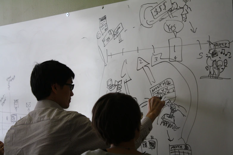 two people working on an electrical project with whiteboard