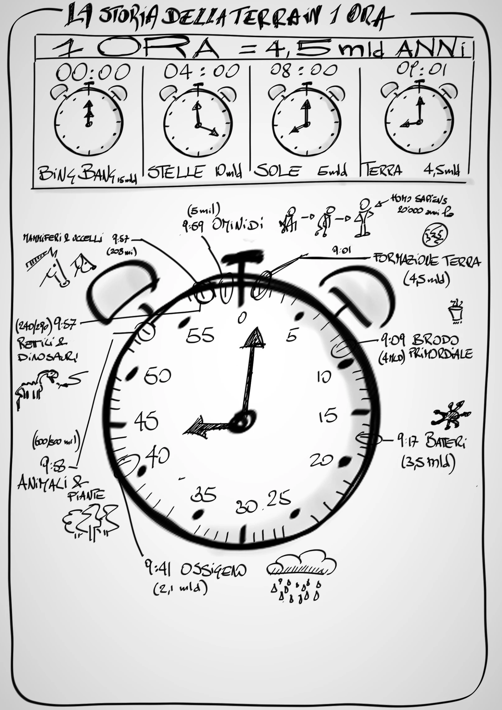 a black and white drawing of a clock