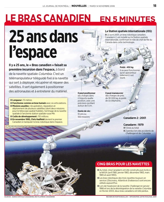 the cover of the january 2007 issue of the canadian space station