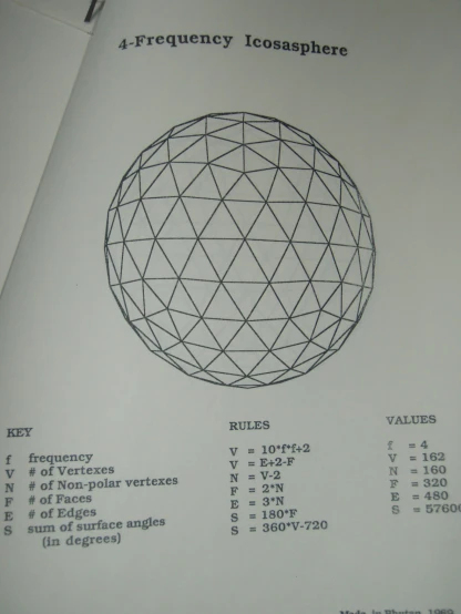a diagram showing the amount of spheres in each of three dimensional shapes