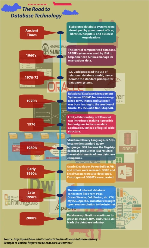 an image of a book with different types of writing