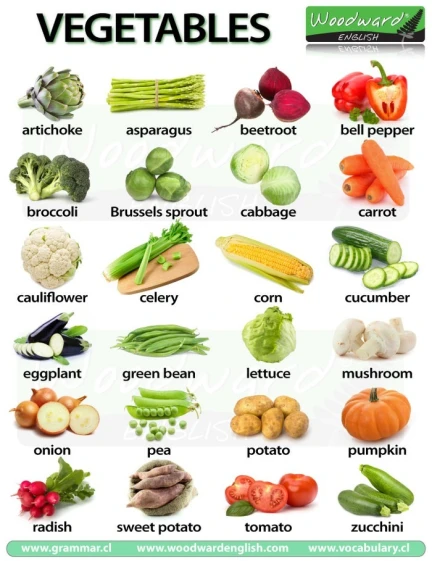 a sign shows vegetables that have the same name