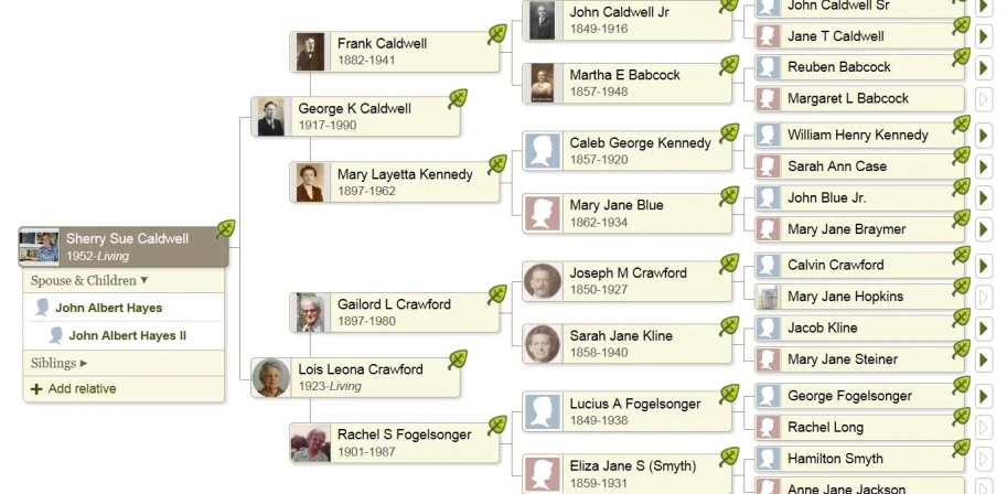 a family tree showing people and their names
