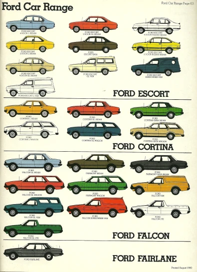 a poster with different cars from ford corral