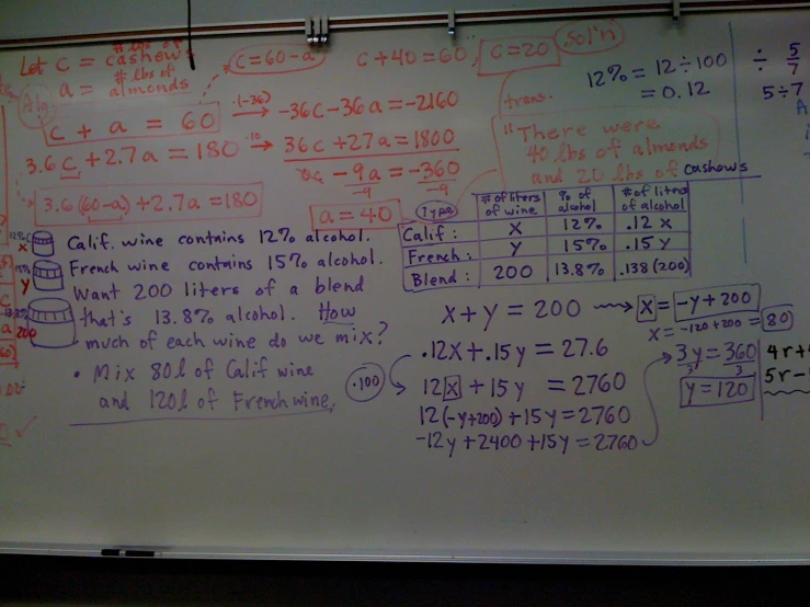 an interesting whiteboard showing a lot of different data and functions