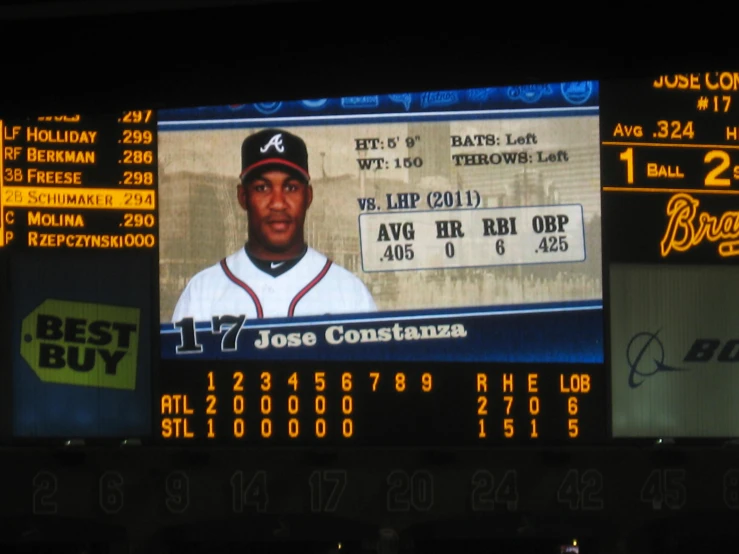 baseball scoreboard displays the numbers for each team