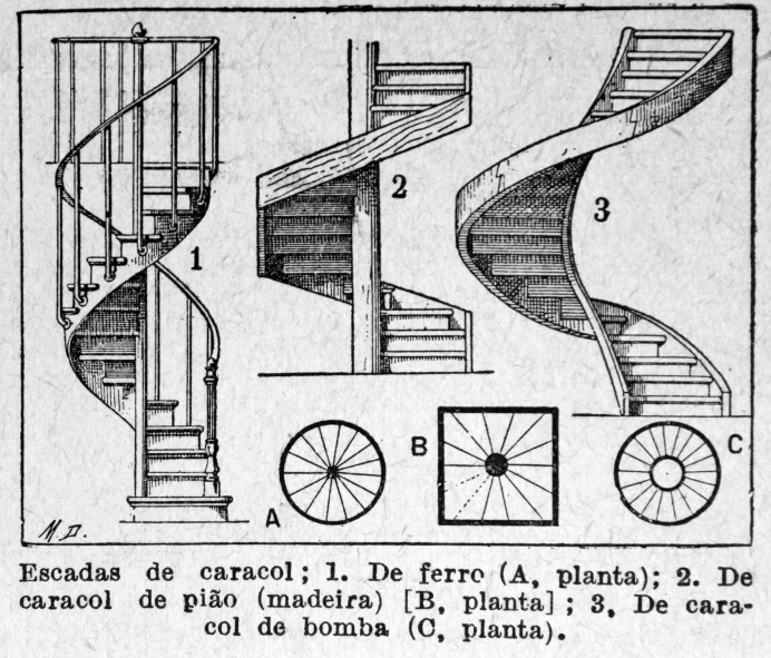 an old diagram of spiral staircase