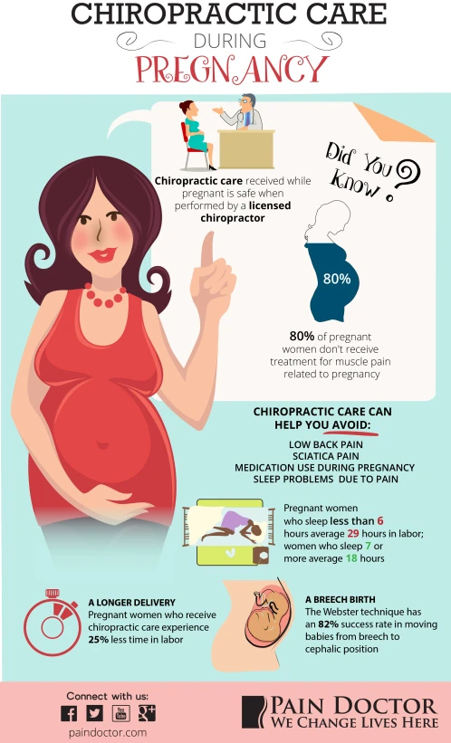 the info board for chiroptic care during pregnancy
