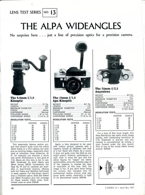 a manual for making the alpa wide angle cameras