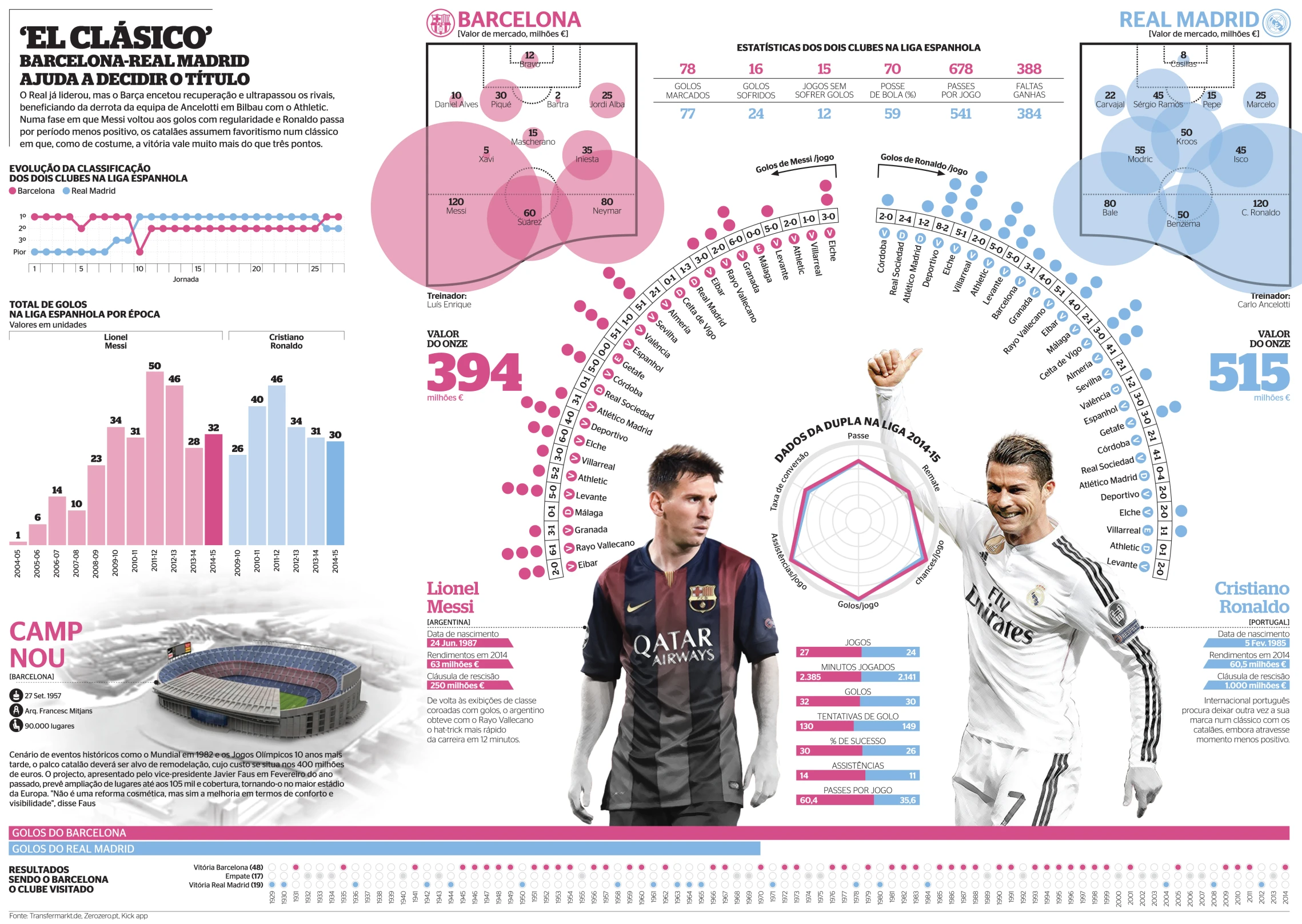 a graphic shows two soccer players, the first has a ball and the second has an info