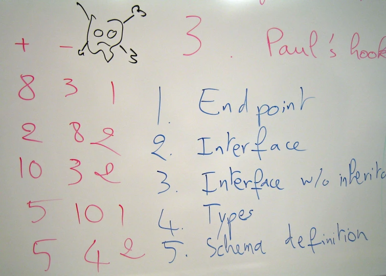 whiteboard covered with a bunch of colorful numbers