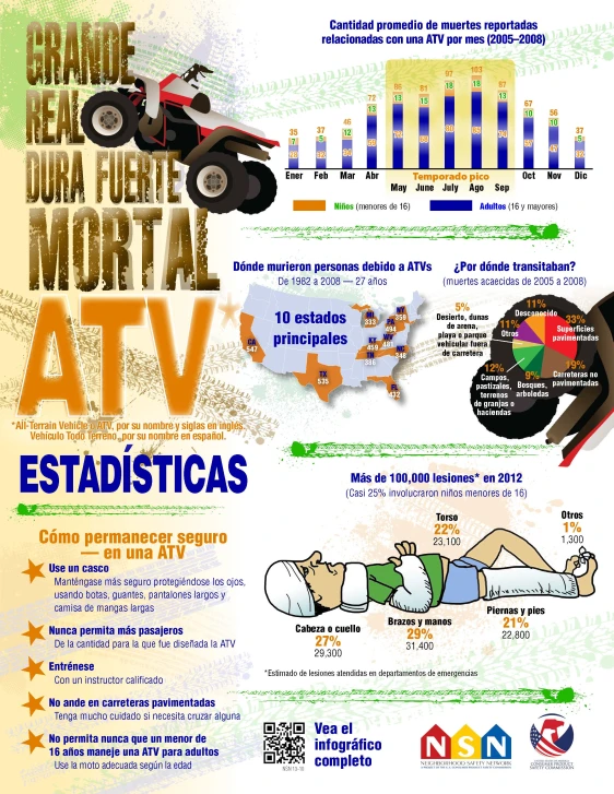 a diagram depicting the different types of atv