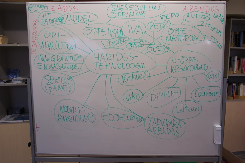 a large white board with many handwritten words