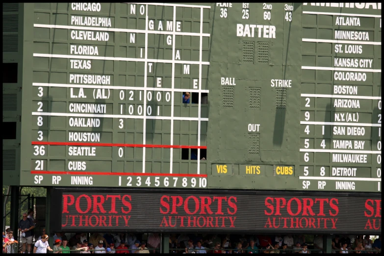 large scoreboard with lines indicating the positions for all players