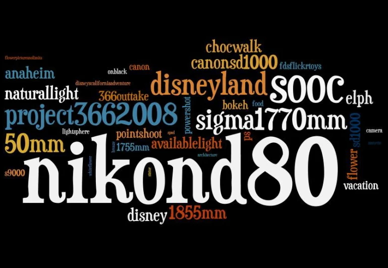 a word cloud with the words nikond on it