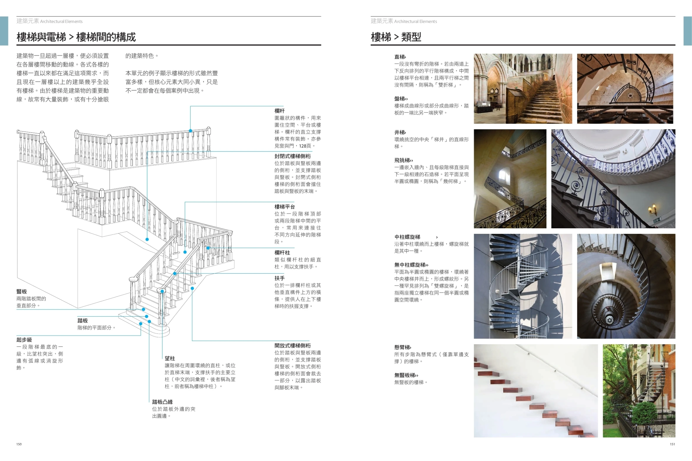 the structure of a spiral staircase, showing the spiral stairs