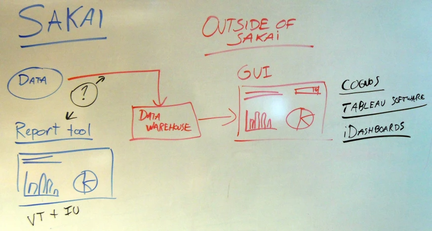 this is a handwritten diagram with the name'sakai outside of japan'and instructions to use it