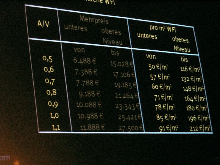 a large screen displaying some data and numbers