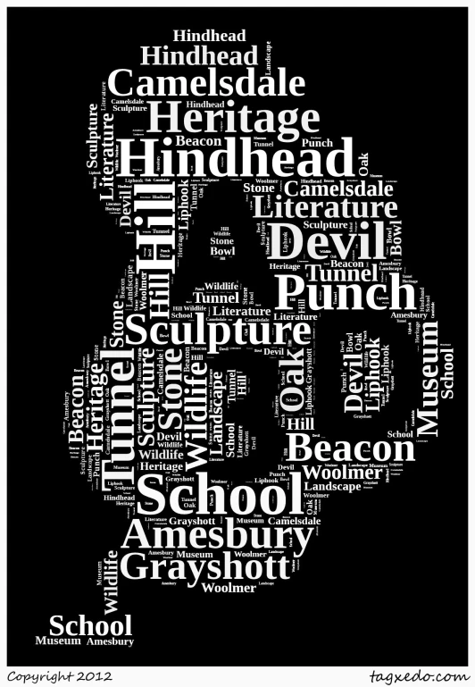 an illustrated text graphic that is made in the shape of a head